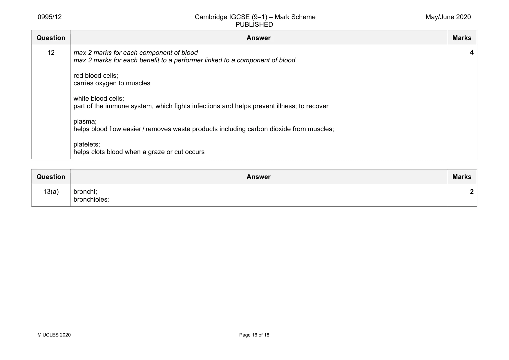 Mark scheme, page 16 of 18