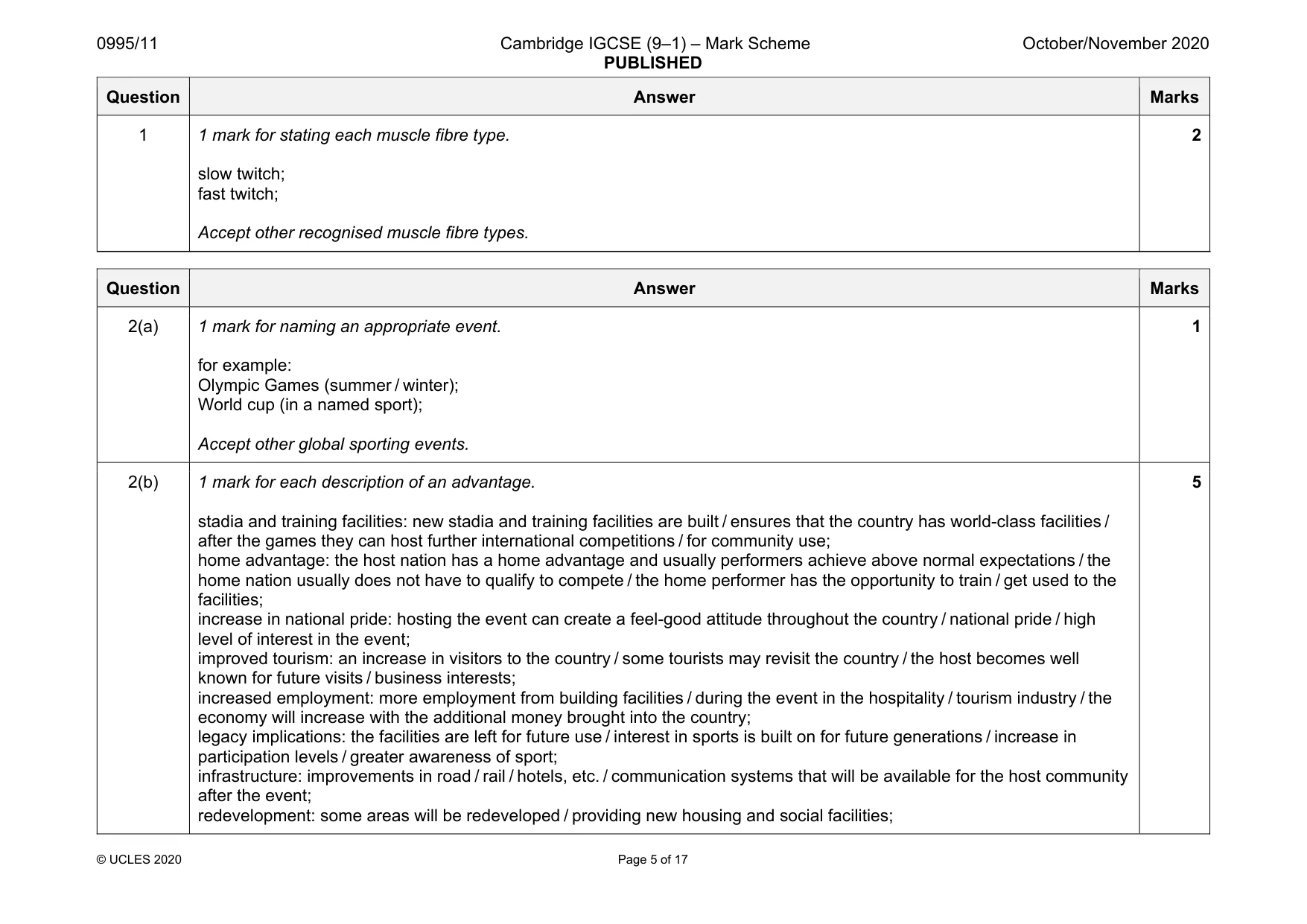 Mark scheme, page 5 of 17