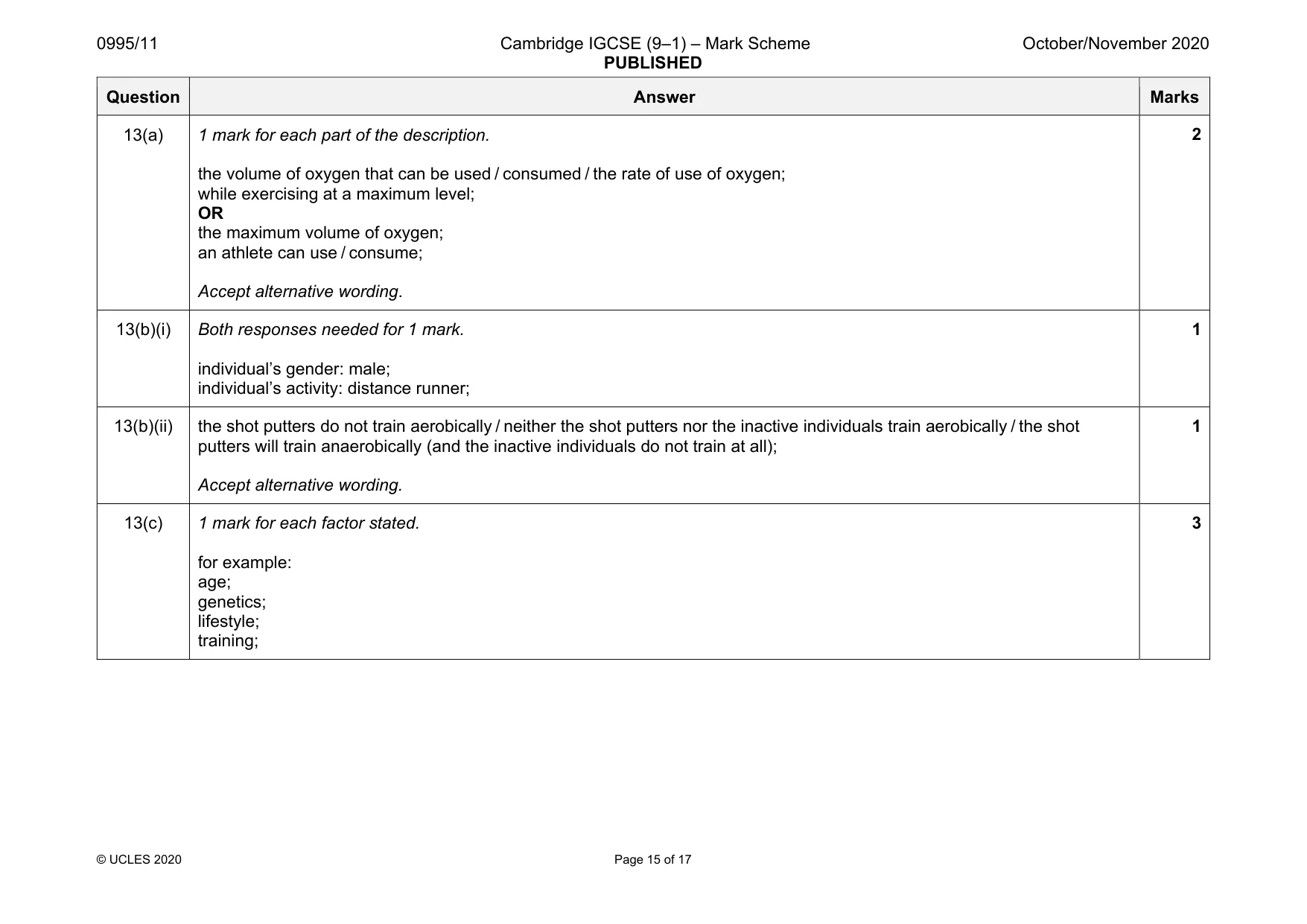 Mark scheme, page 15 of 17