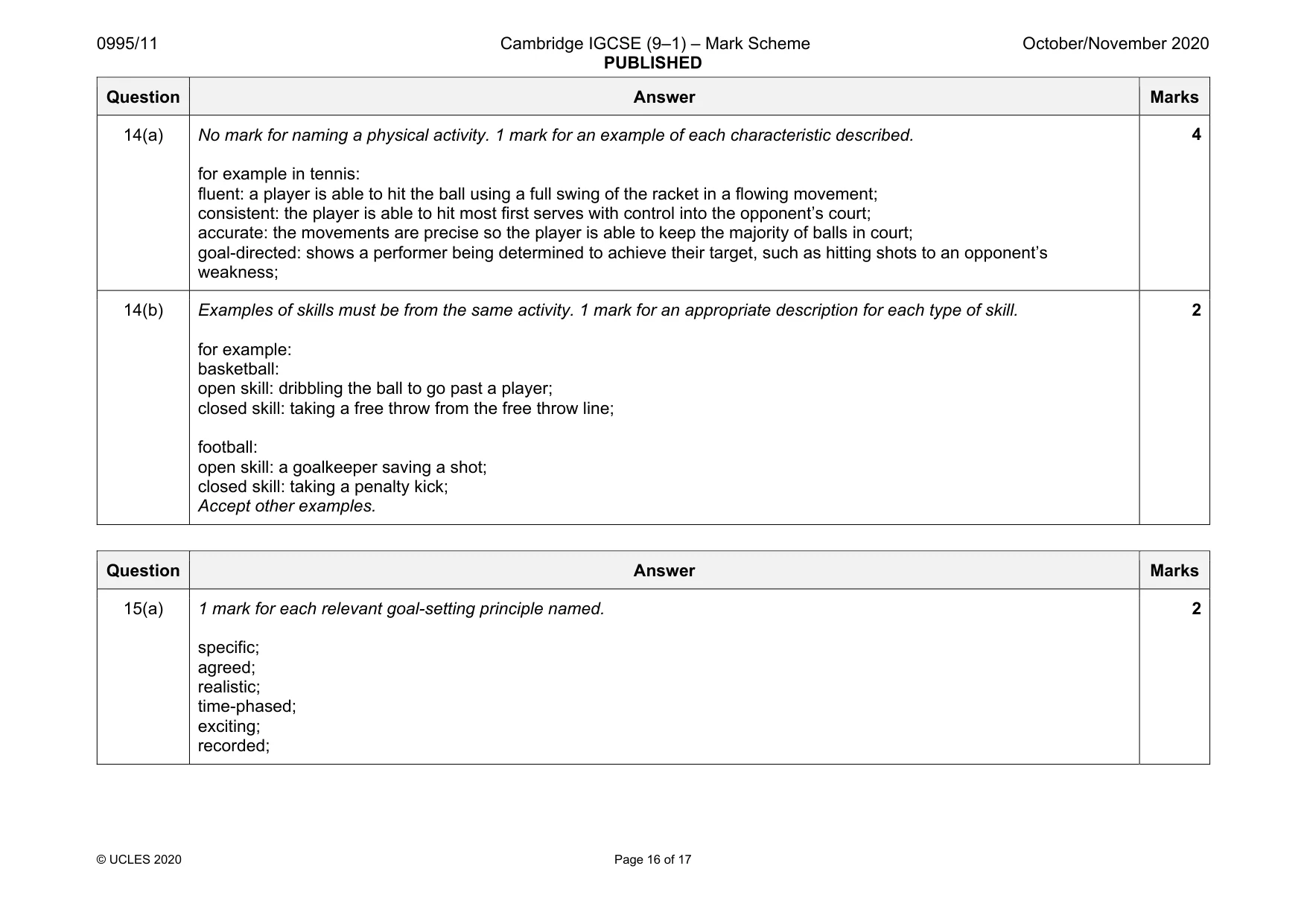 Mark scheme, page 16 of 17