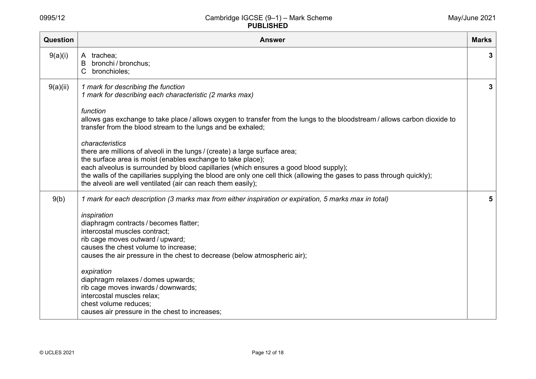 Mark scheme, page 12 of 18