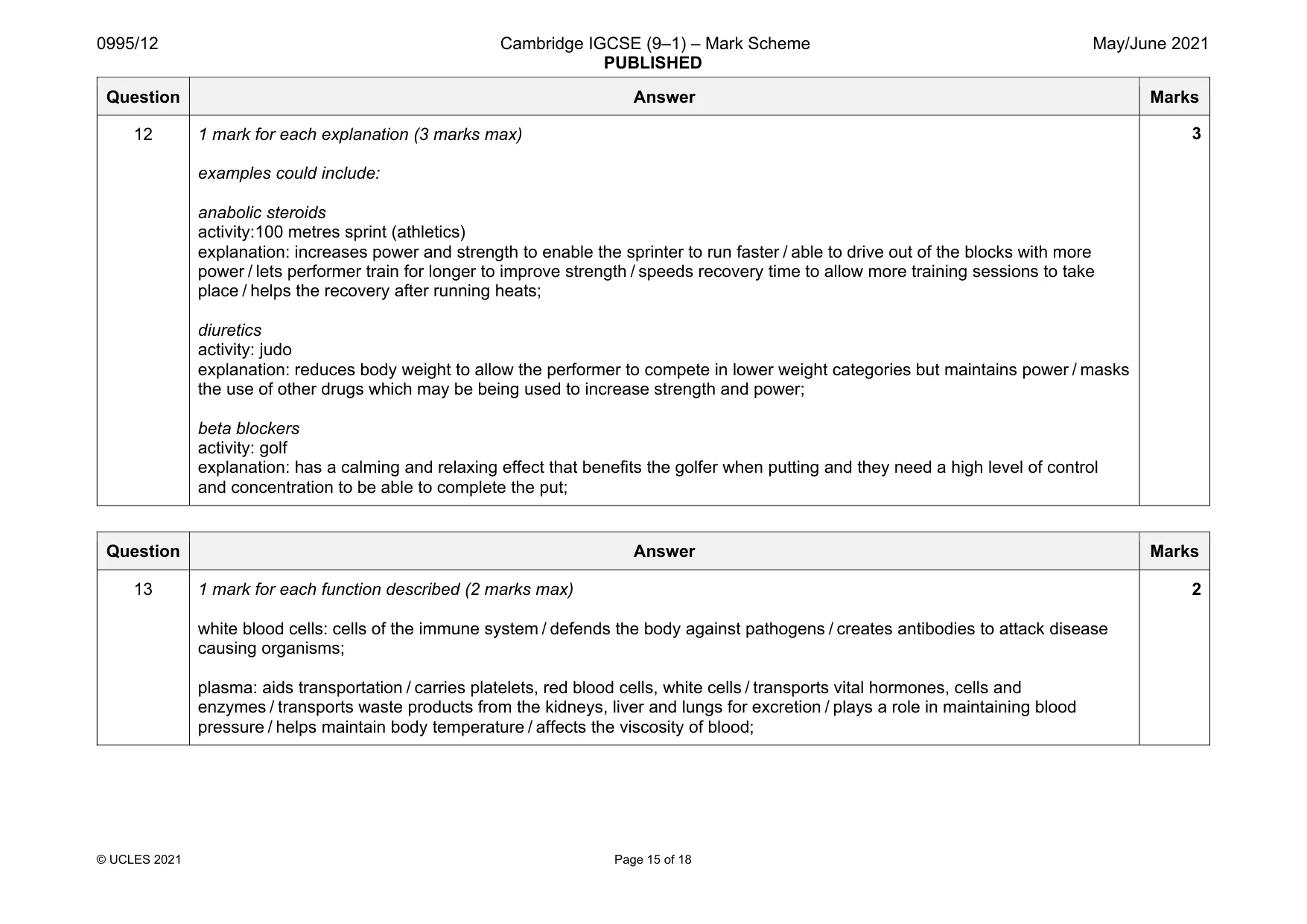 Mark scheme, page 15 of 18