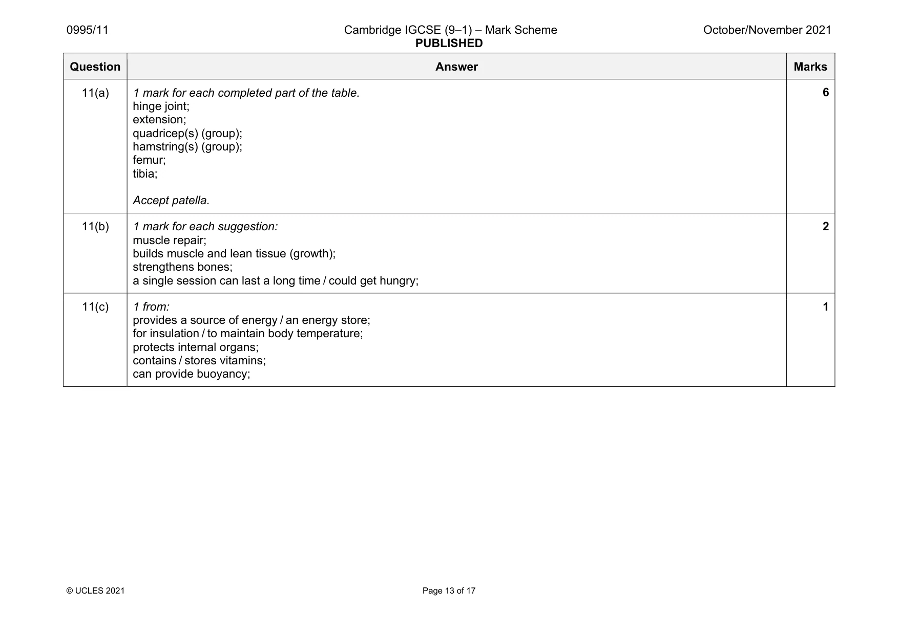 Mark scheme, page 13 of 17