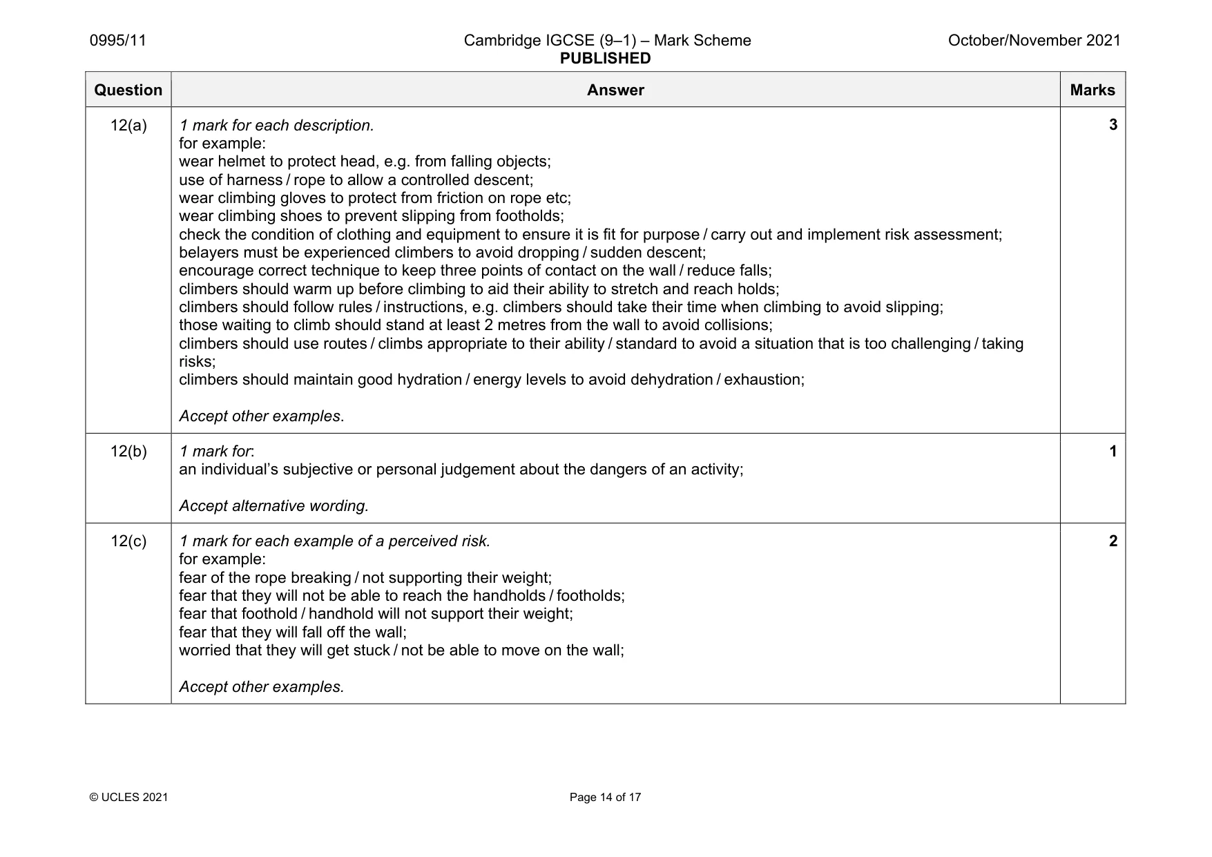 Mark scheme, page 14 of 17
