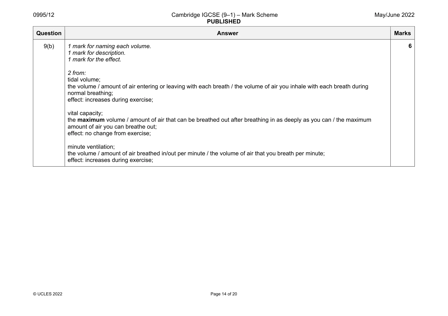 Mark scheme, page 14 of 20