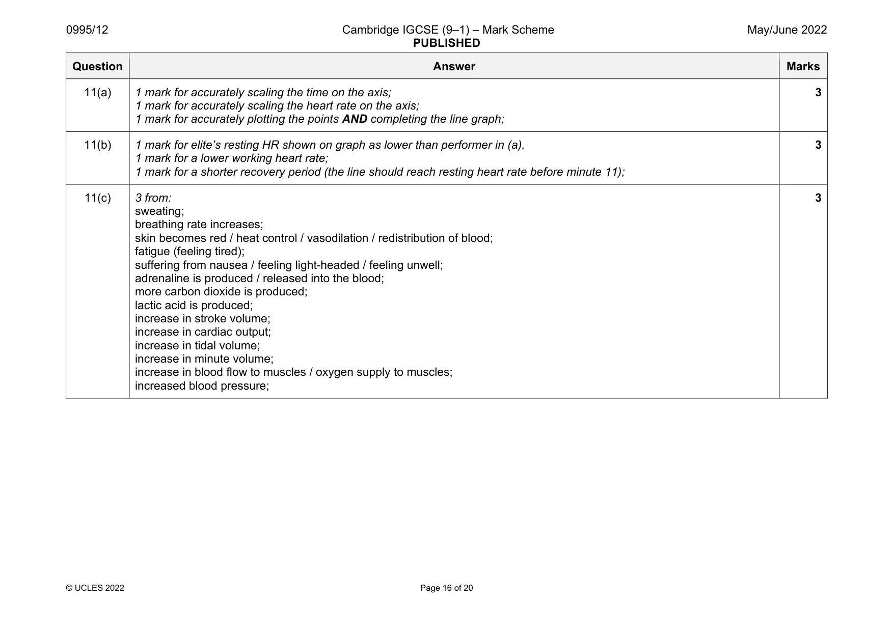 Mark scheme, page 16 of 20