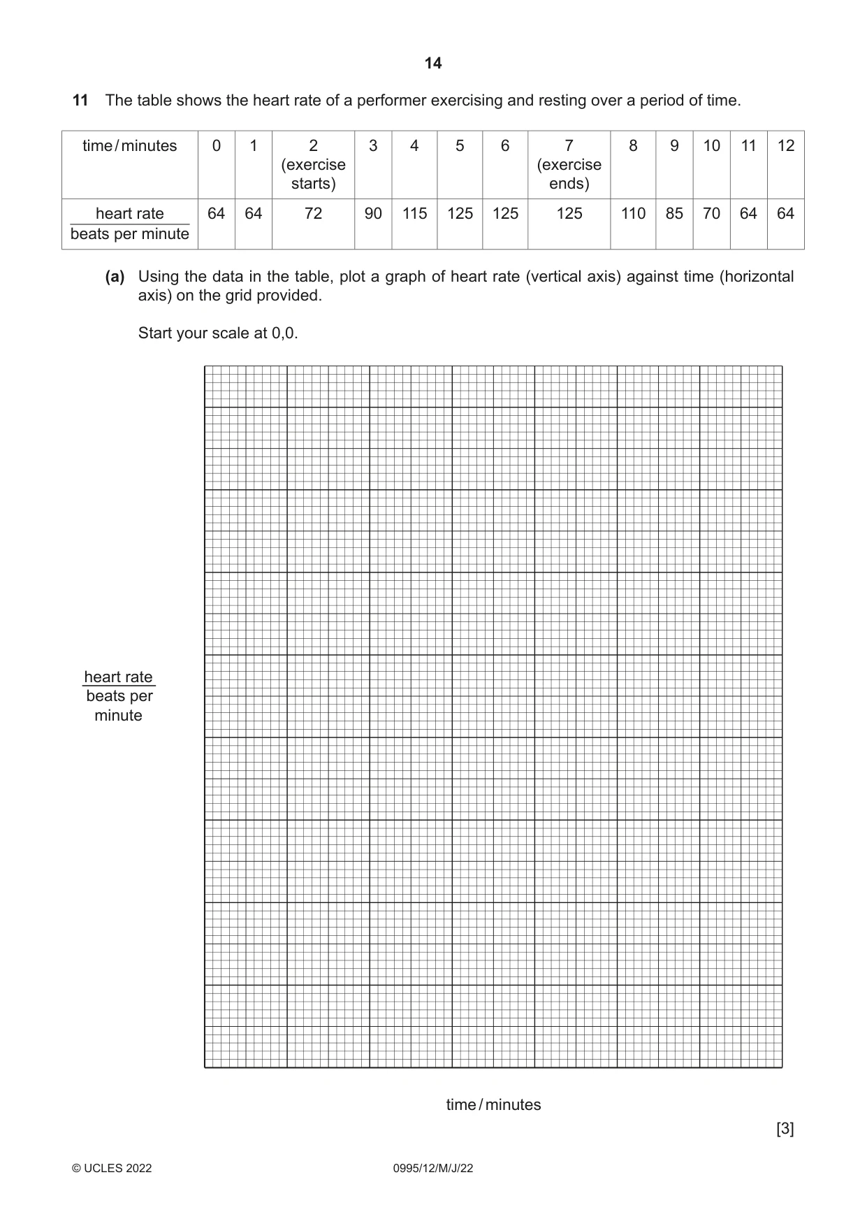 Cambridge IGCSE Physical Education (9-1) 0995 2022 May/June Paper 1 · Variant 2 question paper, page 14 of 20