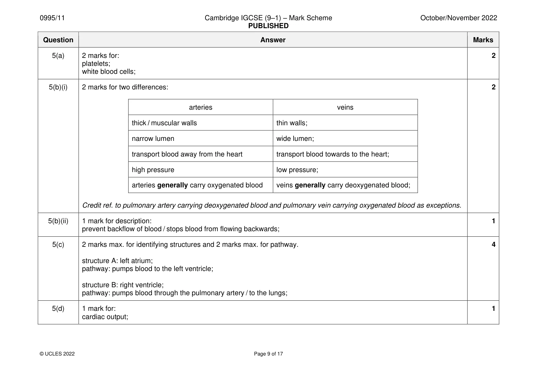 Mark scheme, page 9 of 17