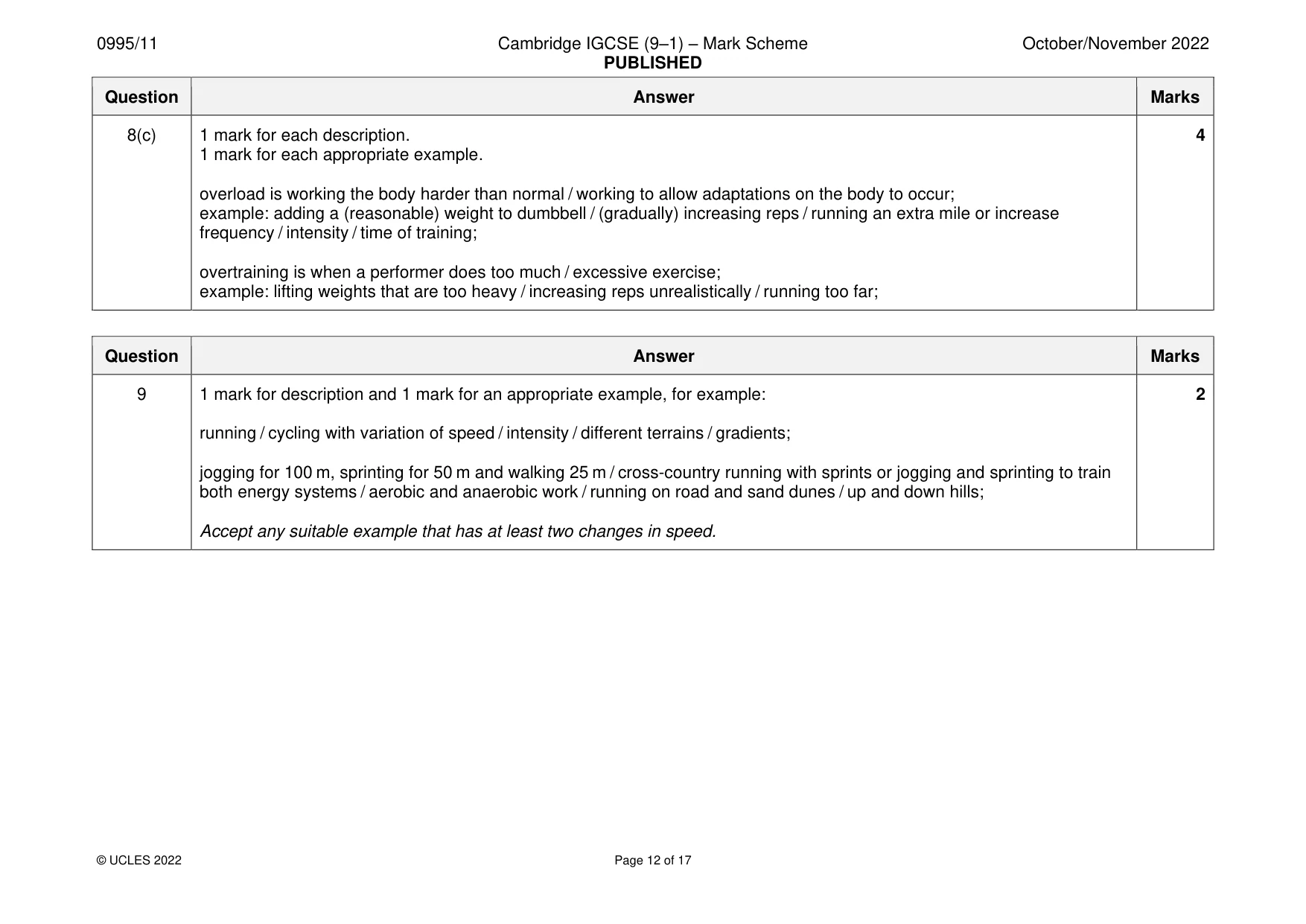 Mark scheme, page 12 of 17