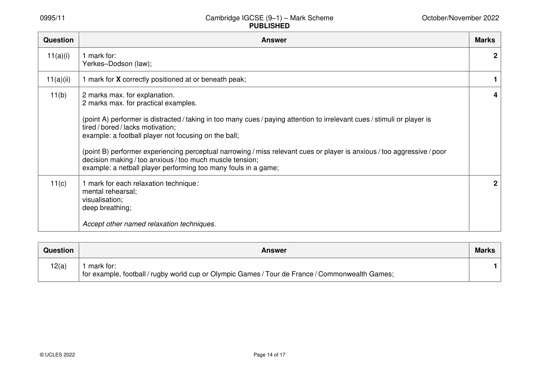 Mark scheme, page 14 of 17