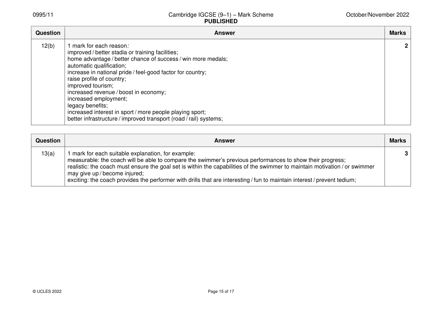 Mark scheme, page 15 of 17