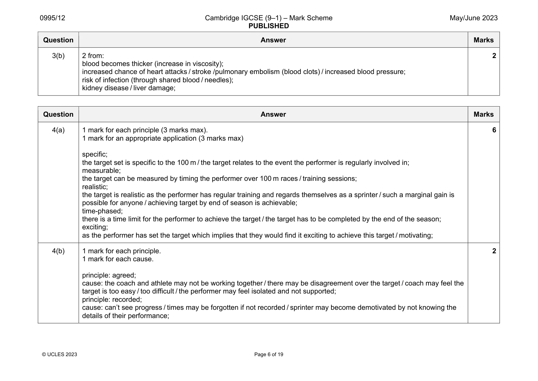 Mark scheme, page 6 of 19