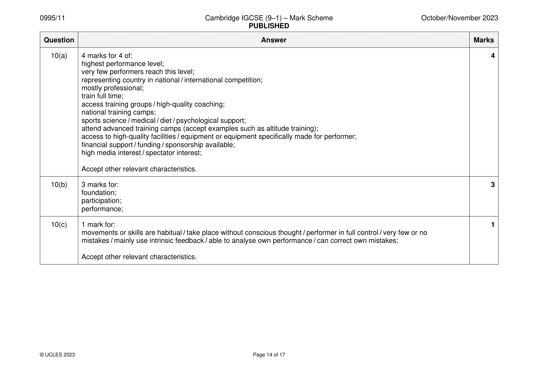 Mark scheme, page 14 of 17