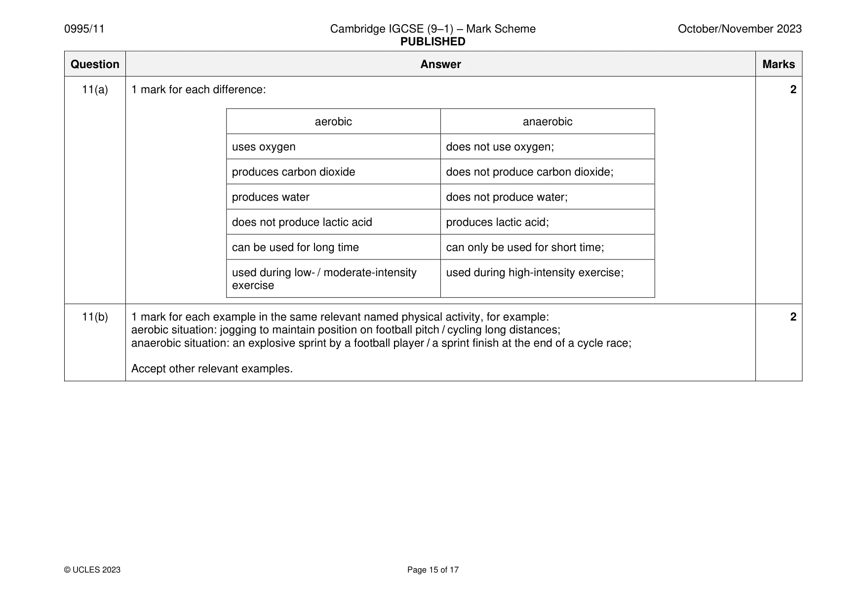 Mark scheme, page 15 of 17