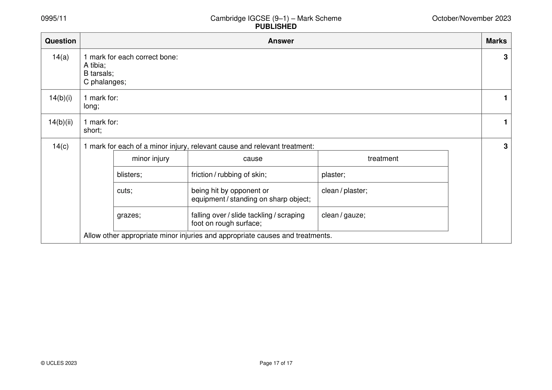 Mark scheme, page 17 of 17
