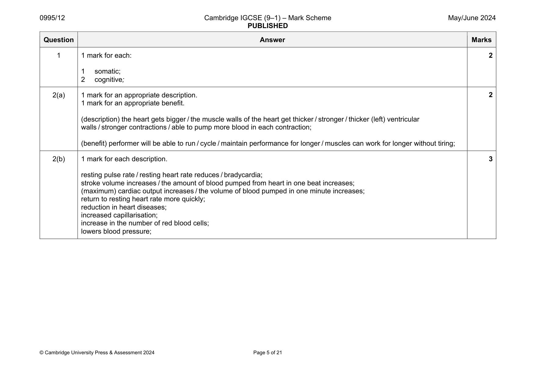 Mark scheme, page 5 of 21
