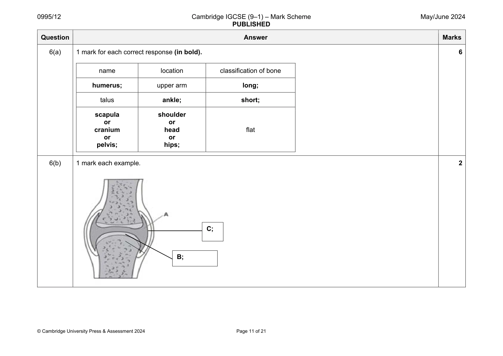 Mark scheme, page 11 of 21