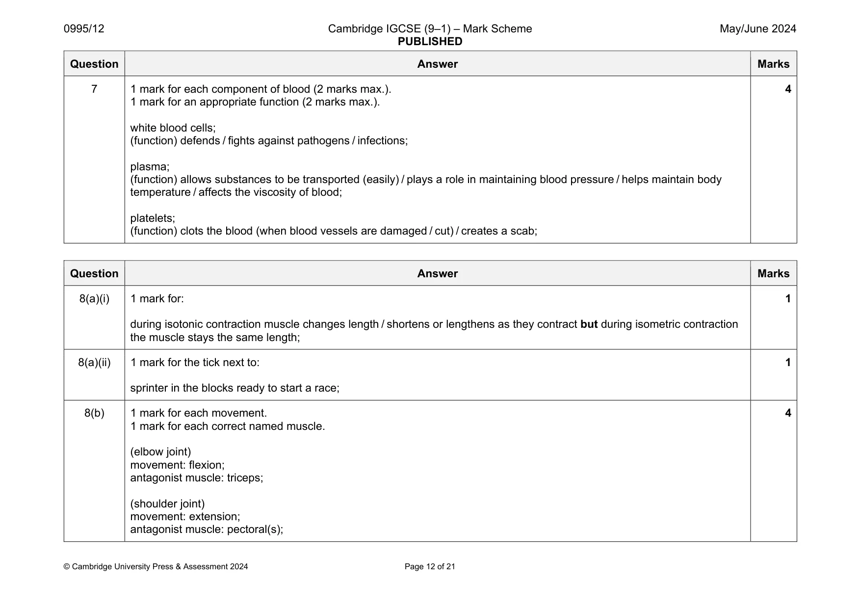 Mark scheme, page 12 of 21
