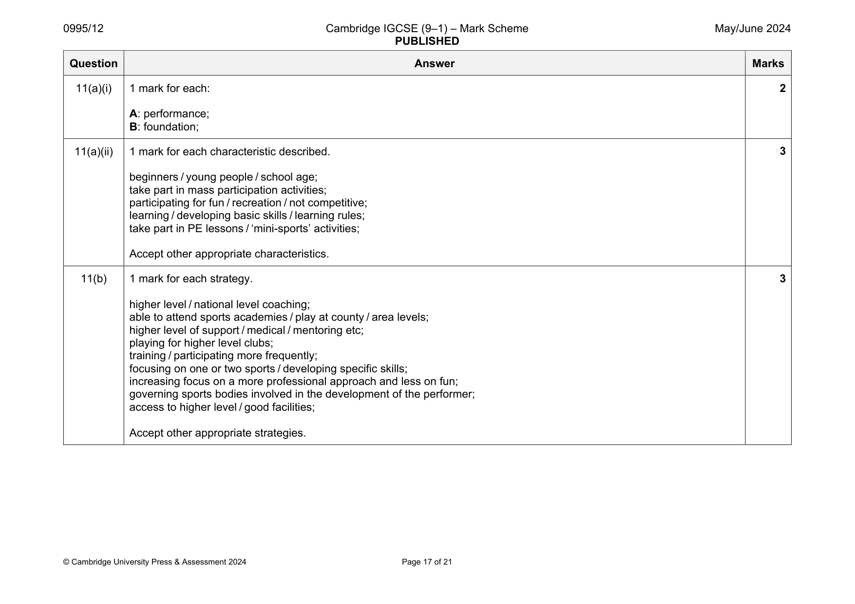 Mark scheme, page 17 of 21