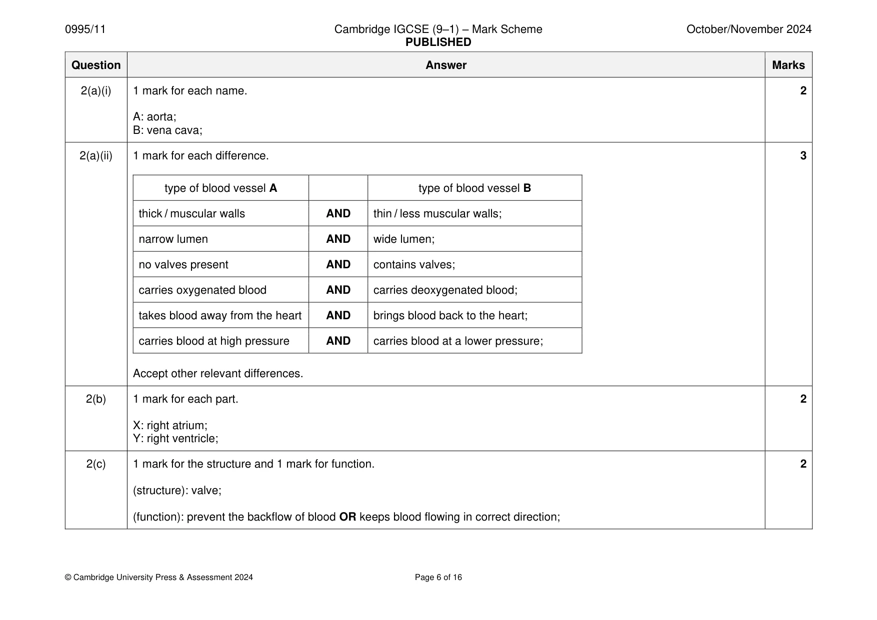 Mark scheme, page 6 of 16