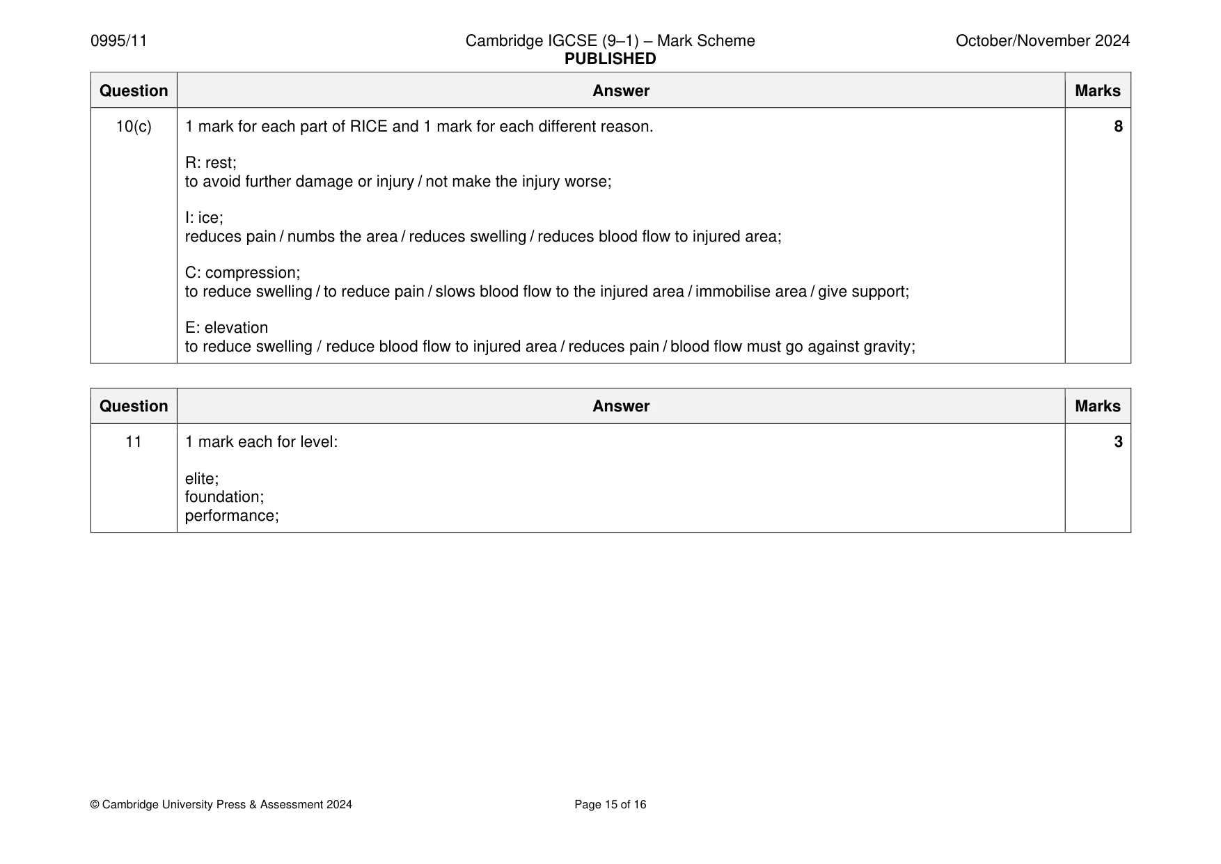 Mark scheme, page 15 of 16
