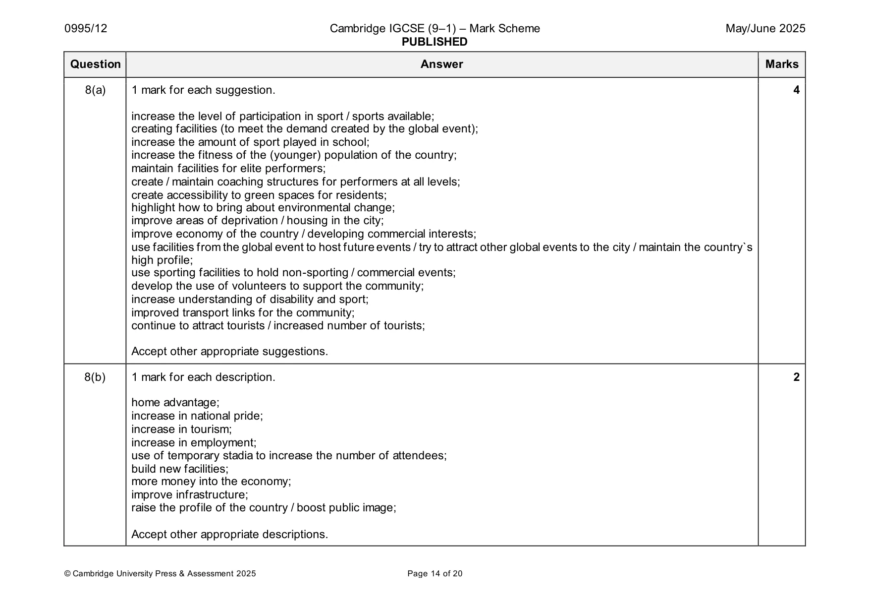 Mark scheme, page 14 of 20