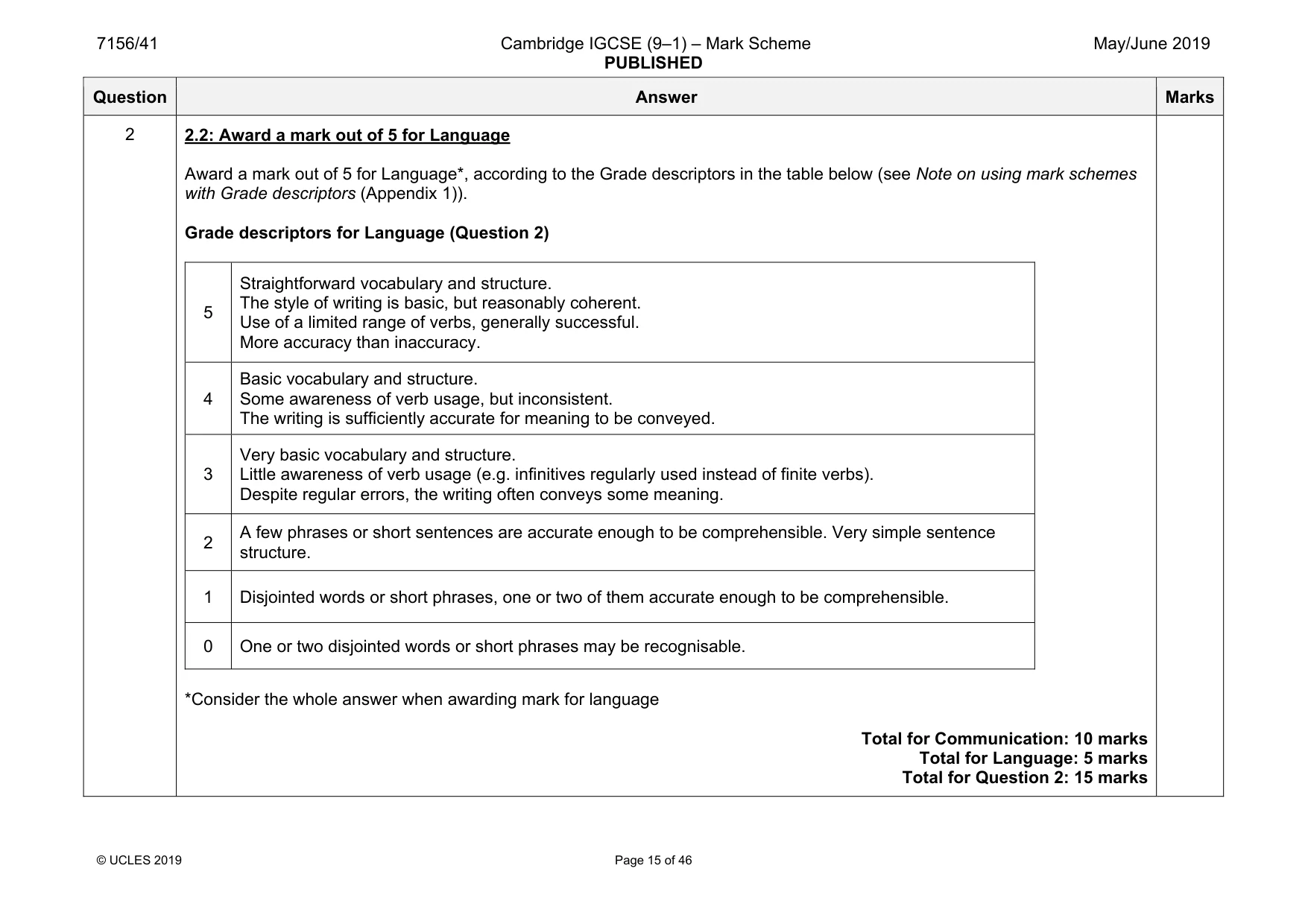 Mark scheme, page 15 of 46