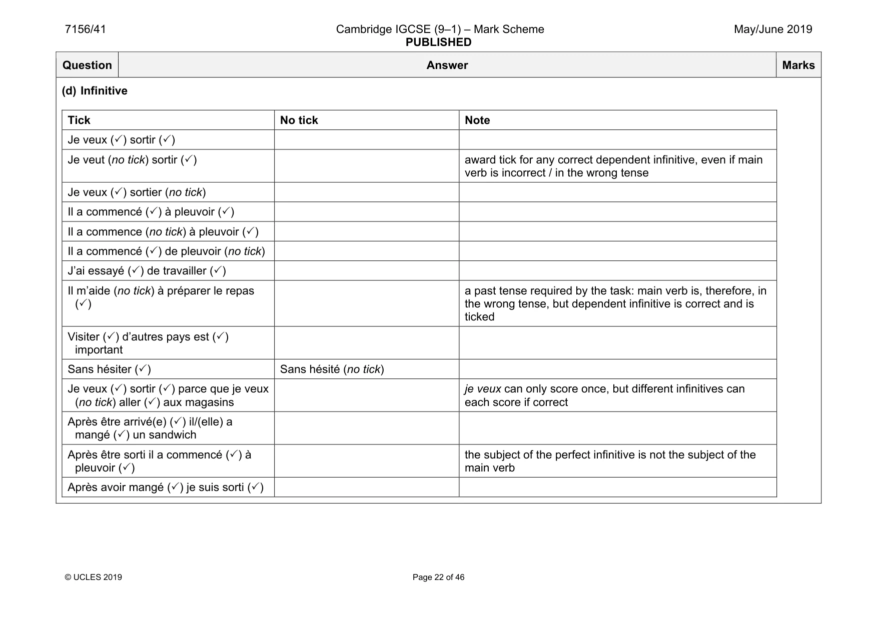 Mark scheme, page 22 of 46