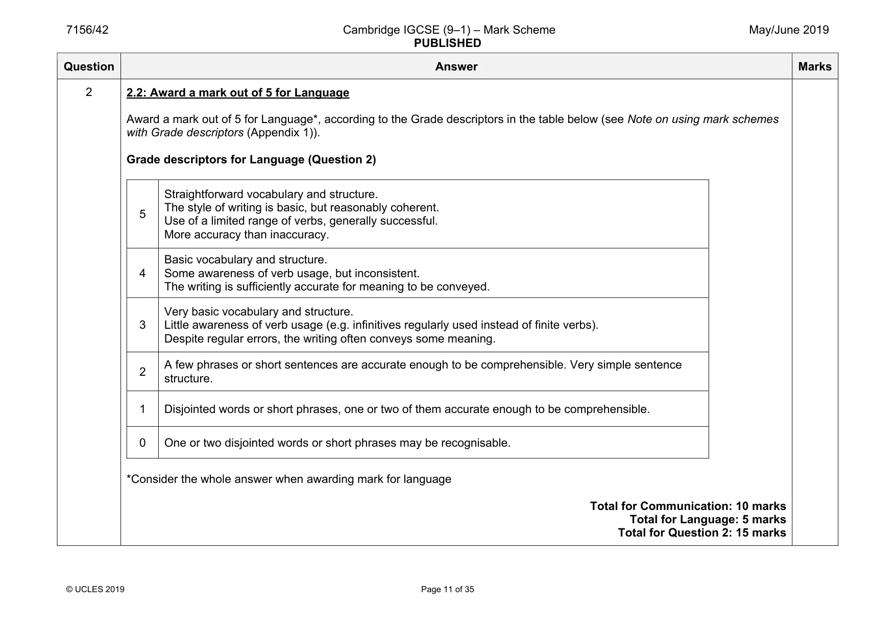Mark scheme, page 11 of 35