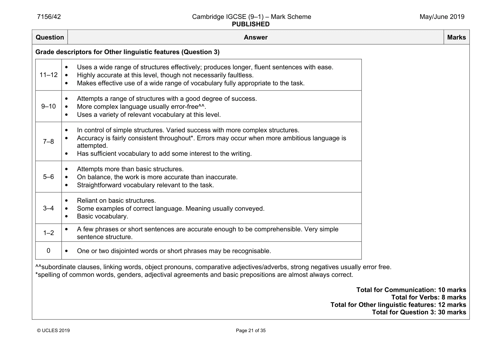 Mark scheme, page 21 of 35