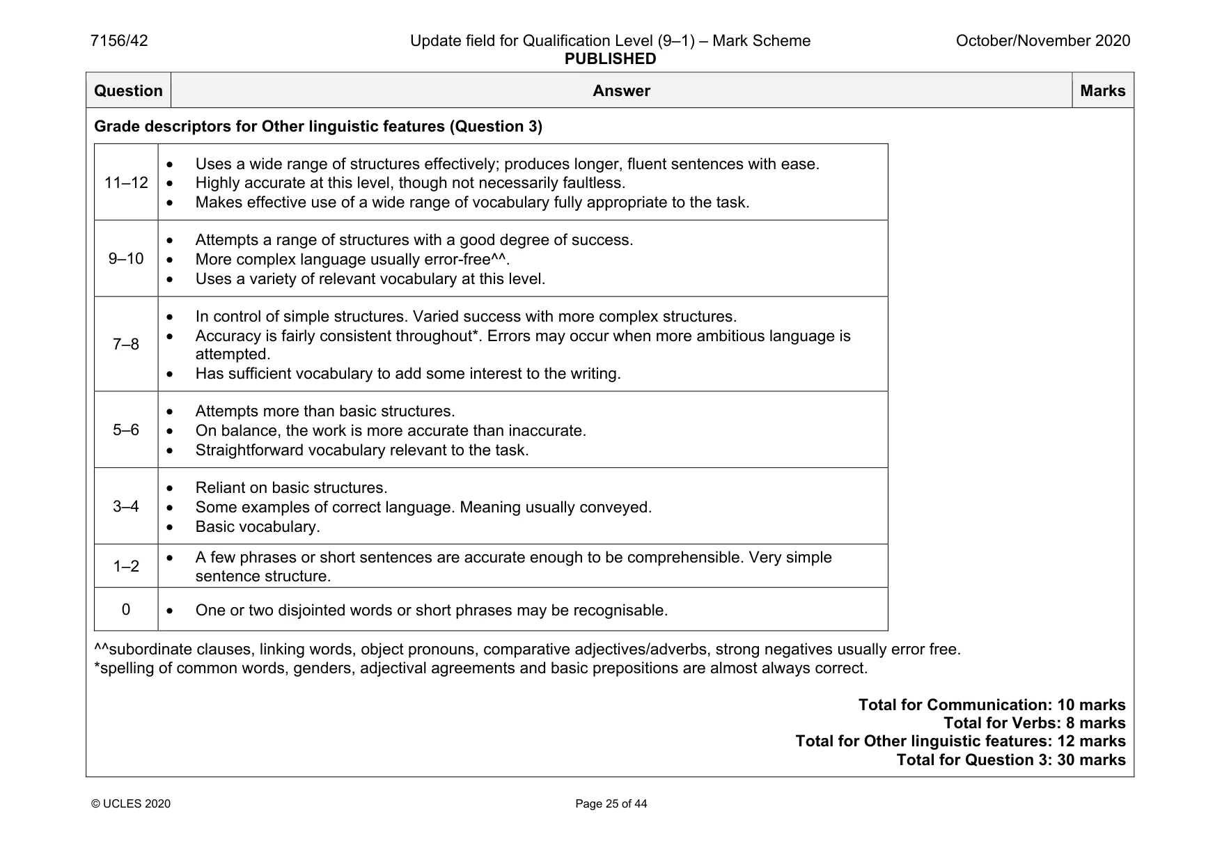 Mark scheme, page 25 of 44