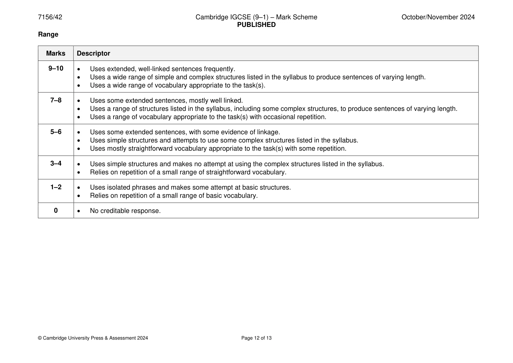 Mark scheme, page 12 of 13