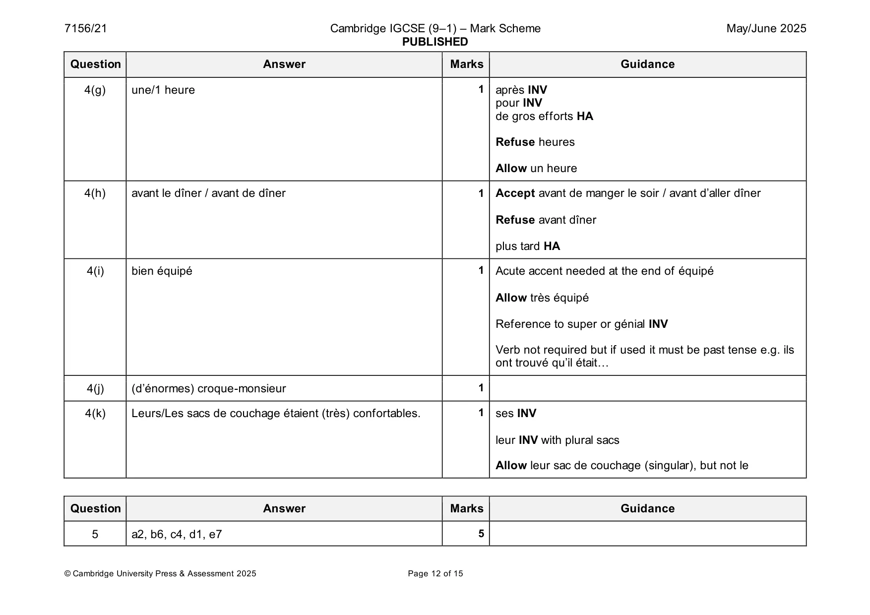 Mark scheme, page 12 of 15