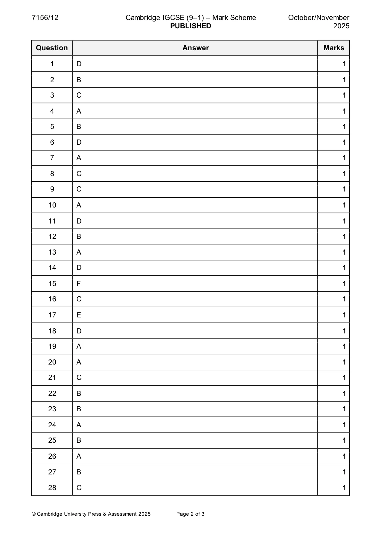 Mark scheme, page 2 of 3