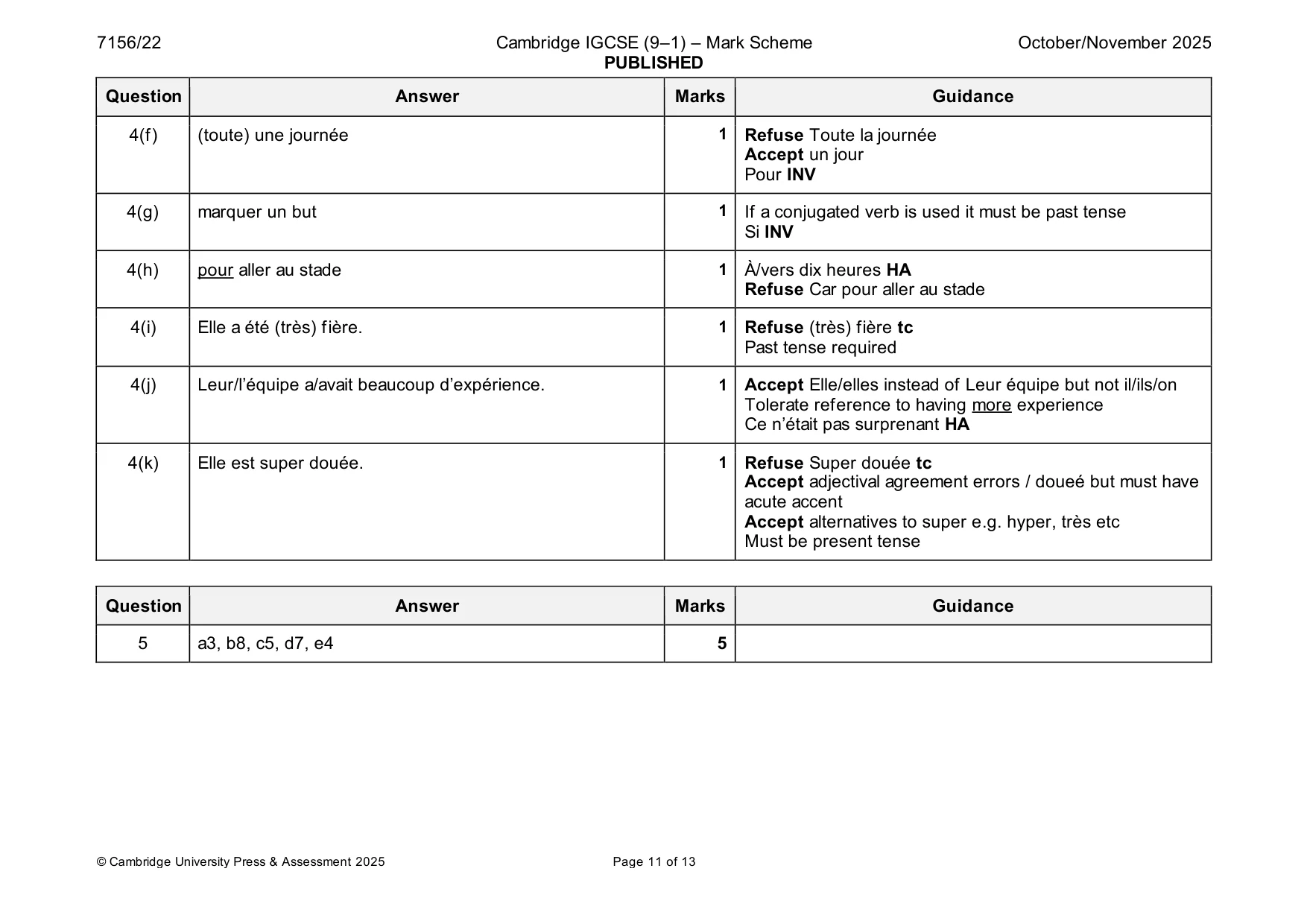Mark scheme, page 11 of 13
