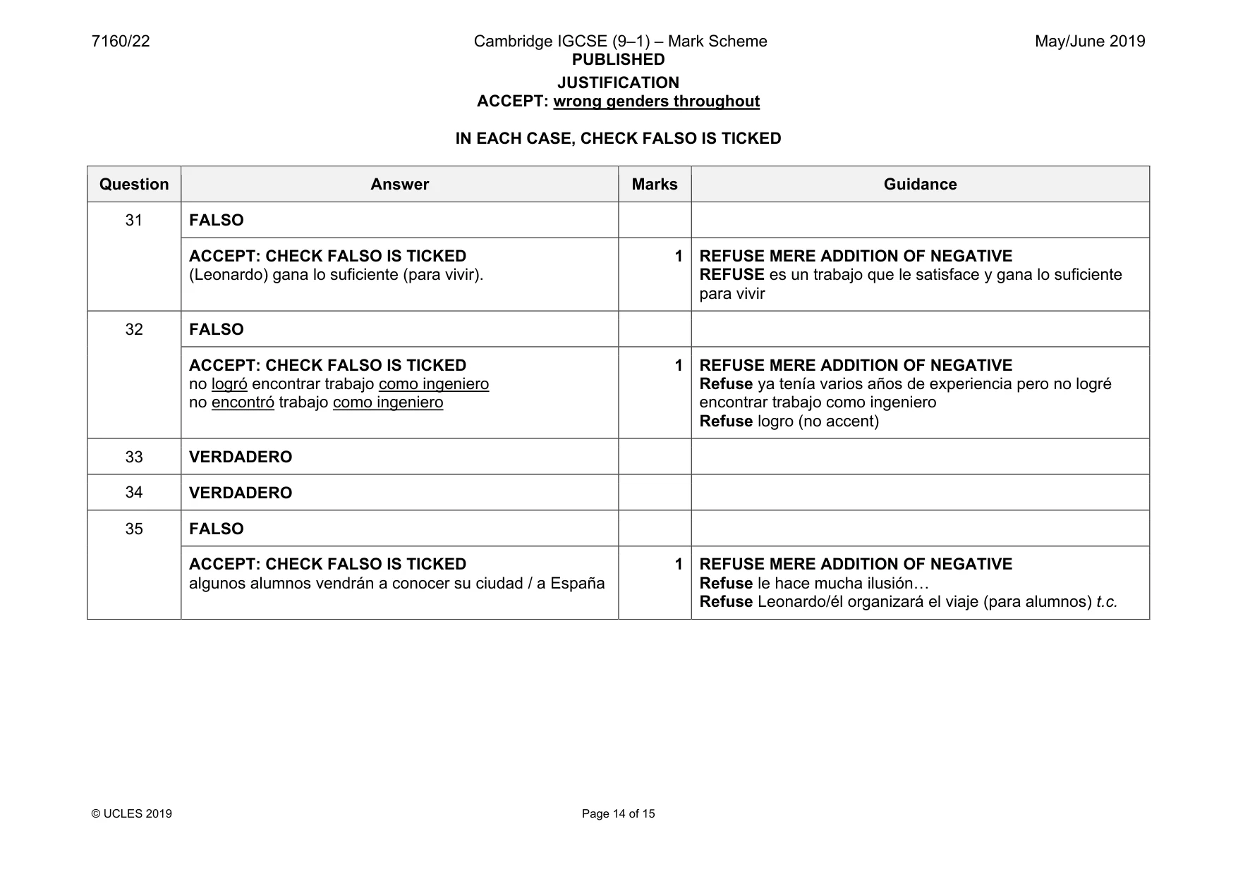 Mark scheme, page 14 of 15