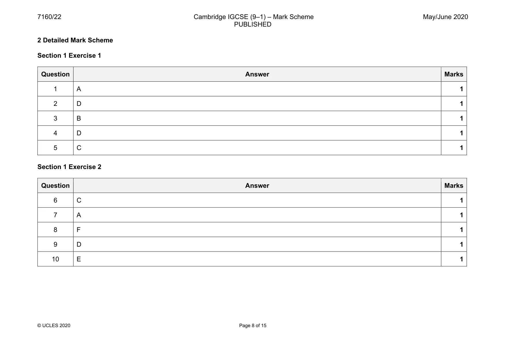 Mark scheme, page 8 of 15