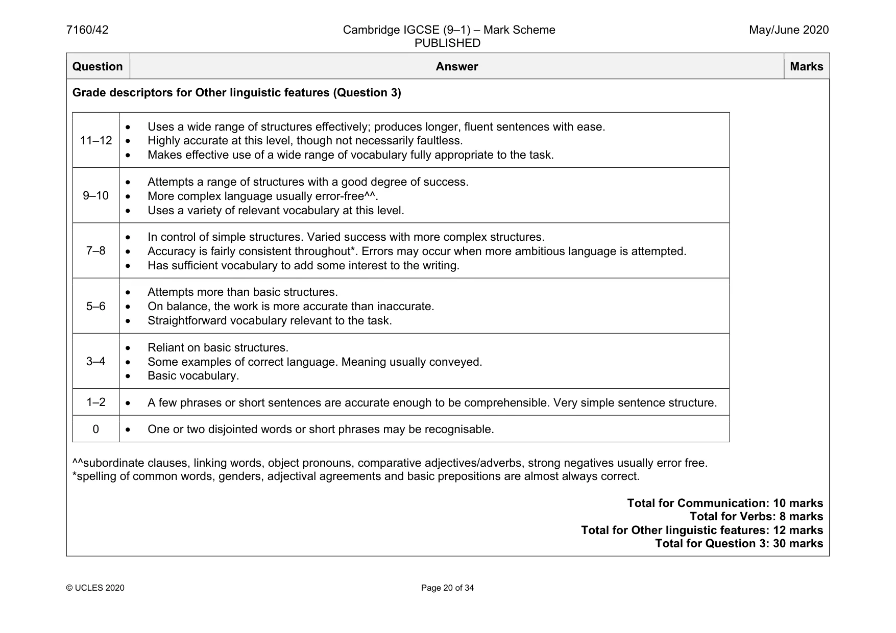 Mark scheme, page 20 of 34