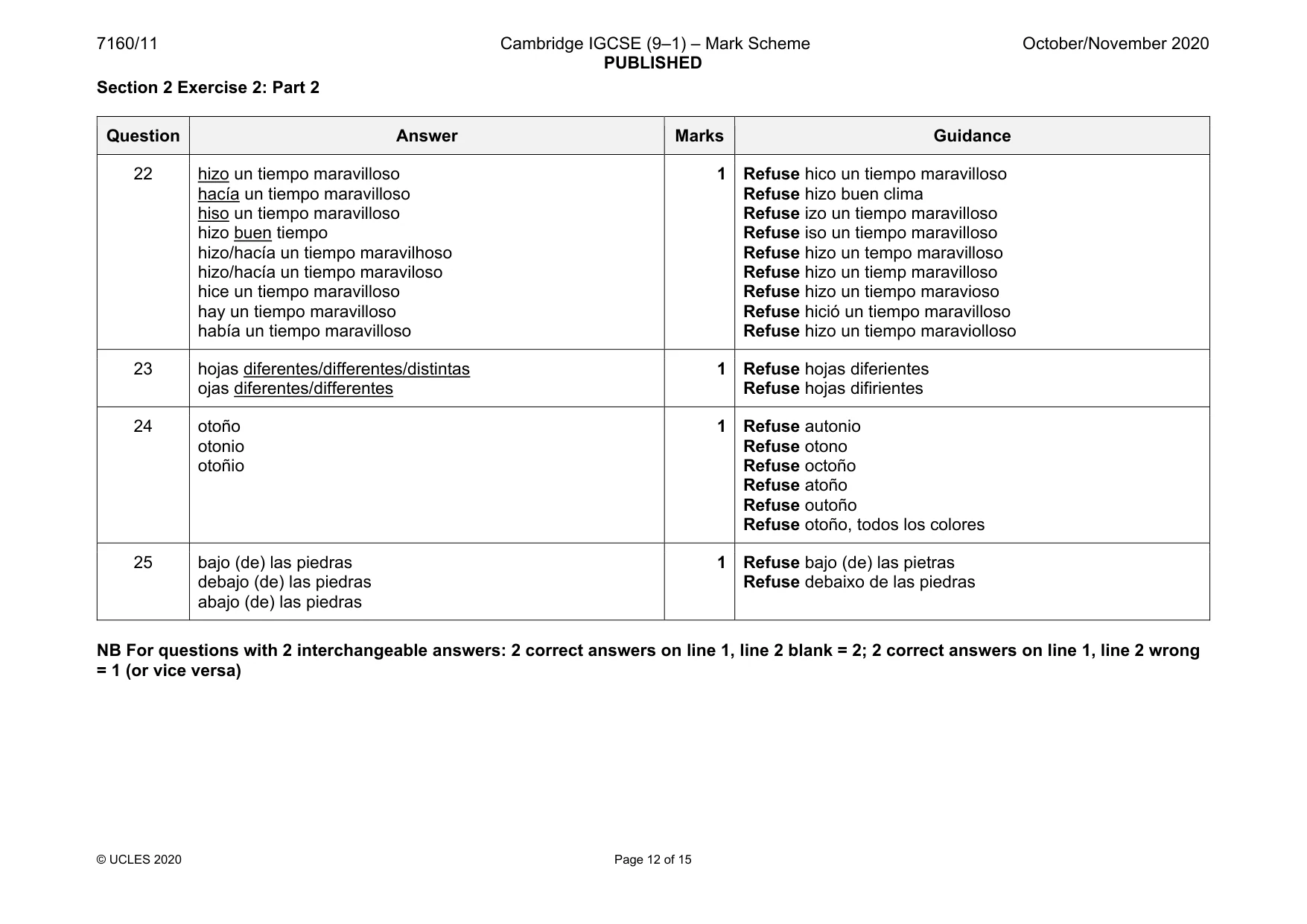 Mark scheme, page 12 of 15
