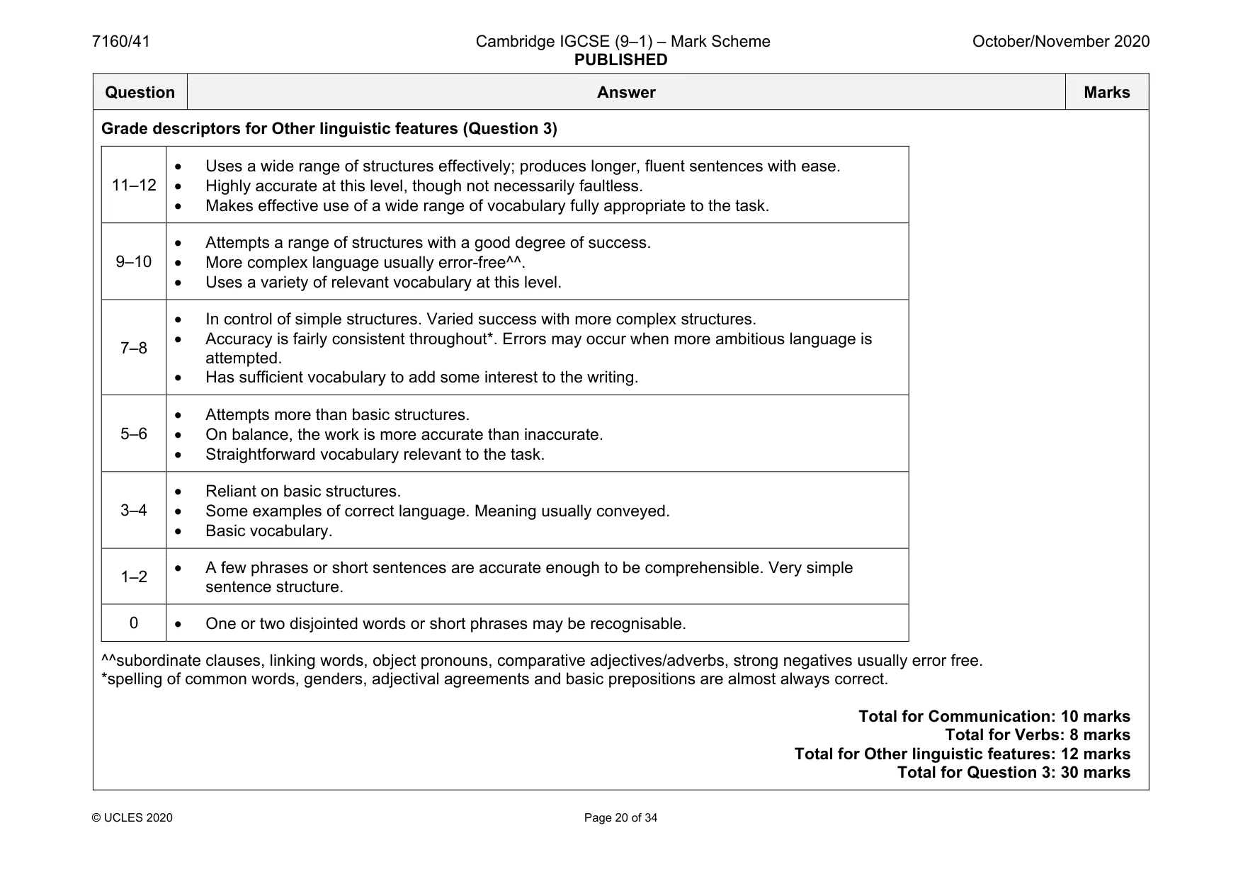 Mark scheme, page 20 of 34