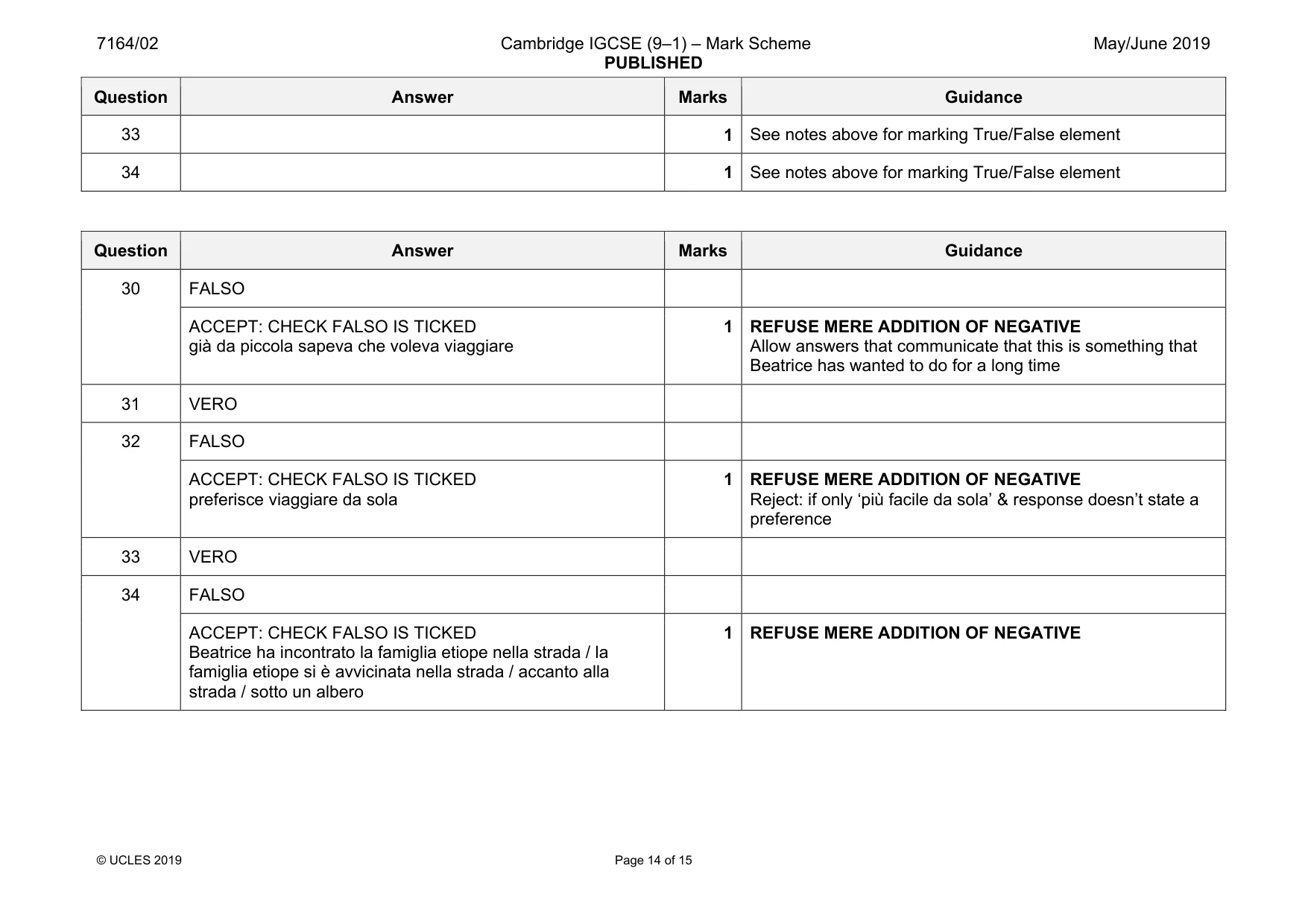 Mark scheme, page 14 of 15