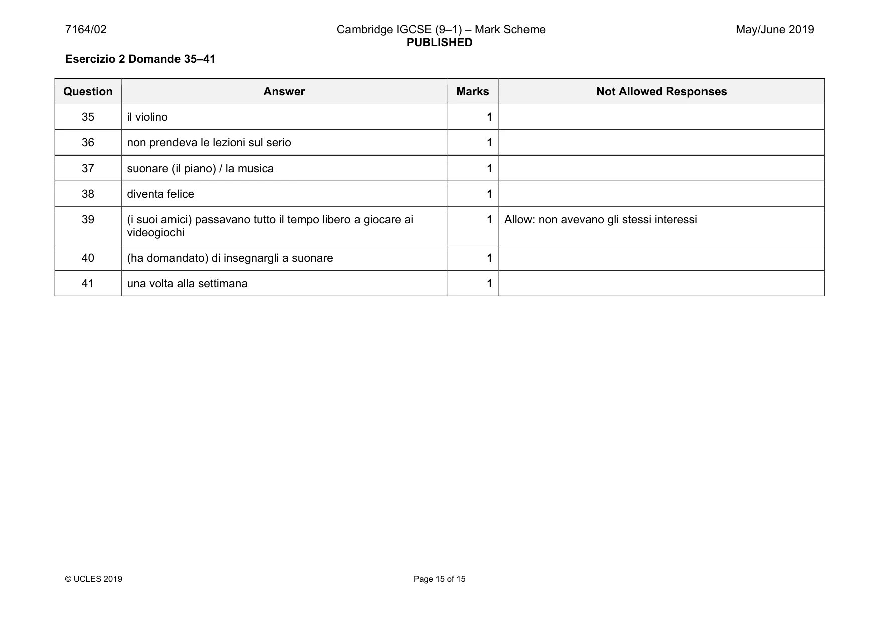 Mark scheme, page 15 of 15