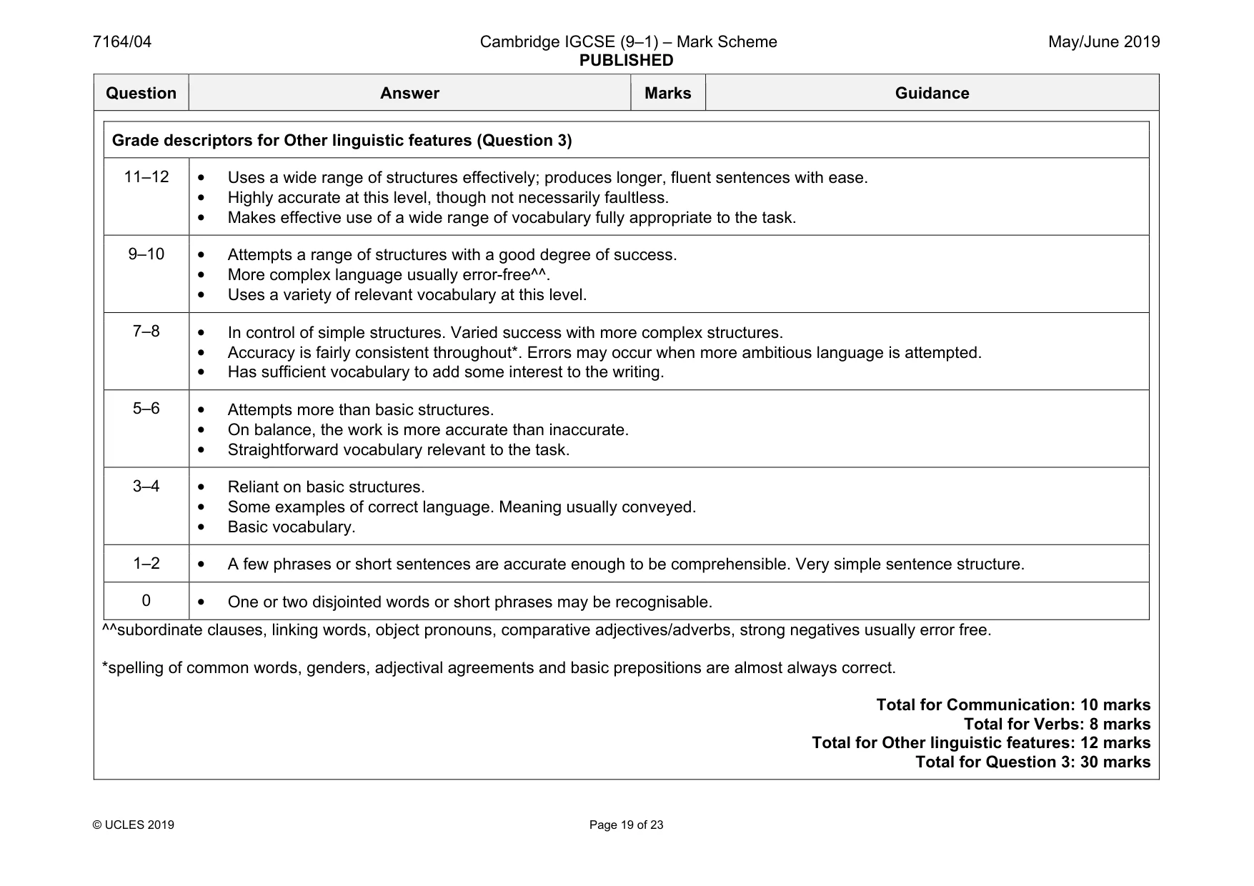 Mark scheme, page 19 of 23